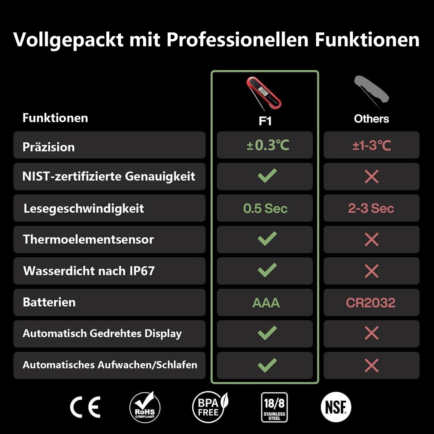 ThermoMaven Digitales Fleischthermometer – 0,5s Sofortanzeige Grillthermometer, ±0,3℃ Genau Thermometer Kochen, IP67 Wasserdicht Thermometer Kochen, NSF Magnetische Küchenthermometer, Braten BBQ Grill